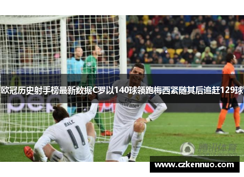 欧冠历史射手榜最新数据C罗以140球领跑梅西紧随其后追赶129球